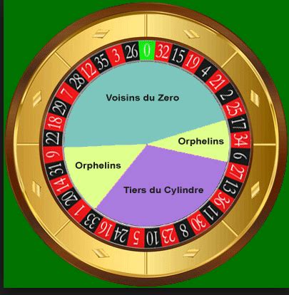  roulette orphelins payout